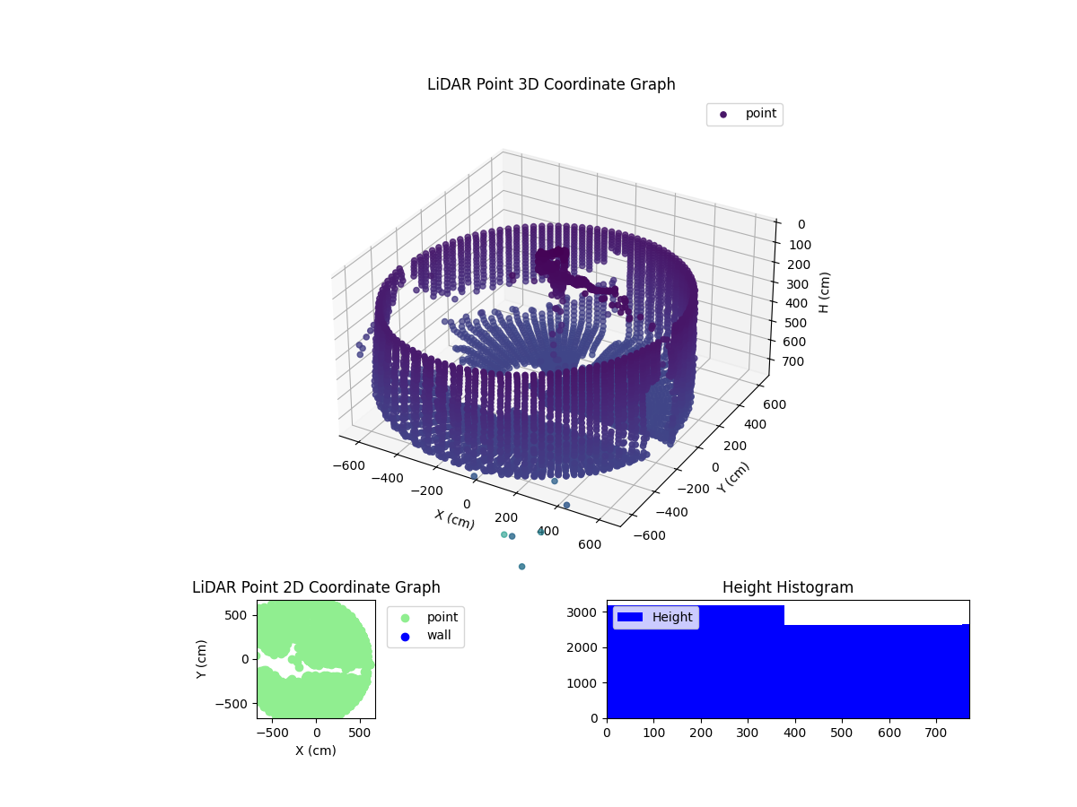 3D Plot