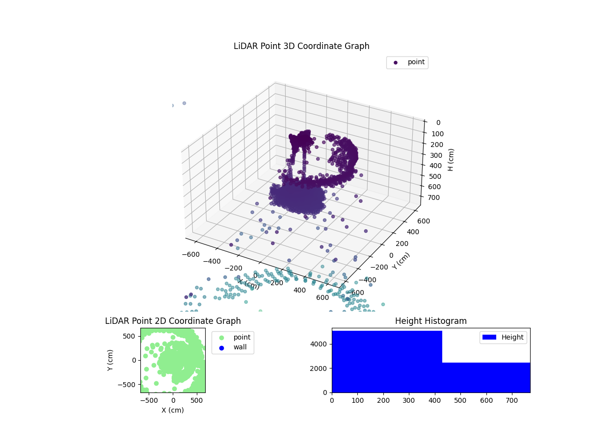 3D Plot
