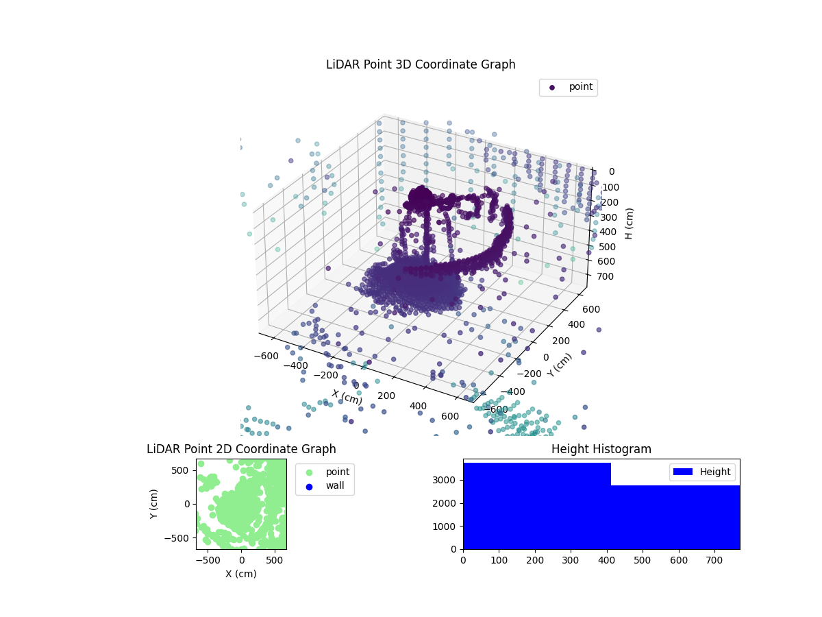 3D Plot