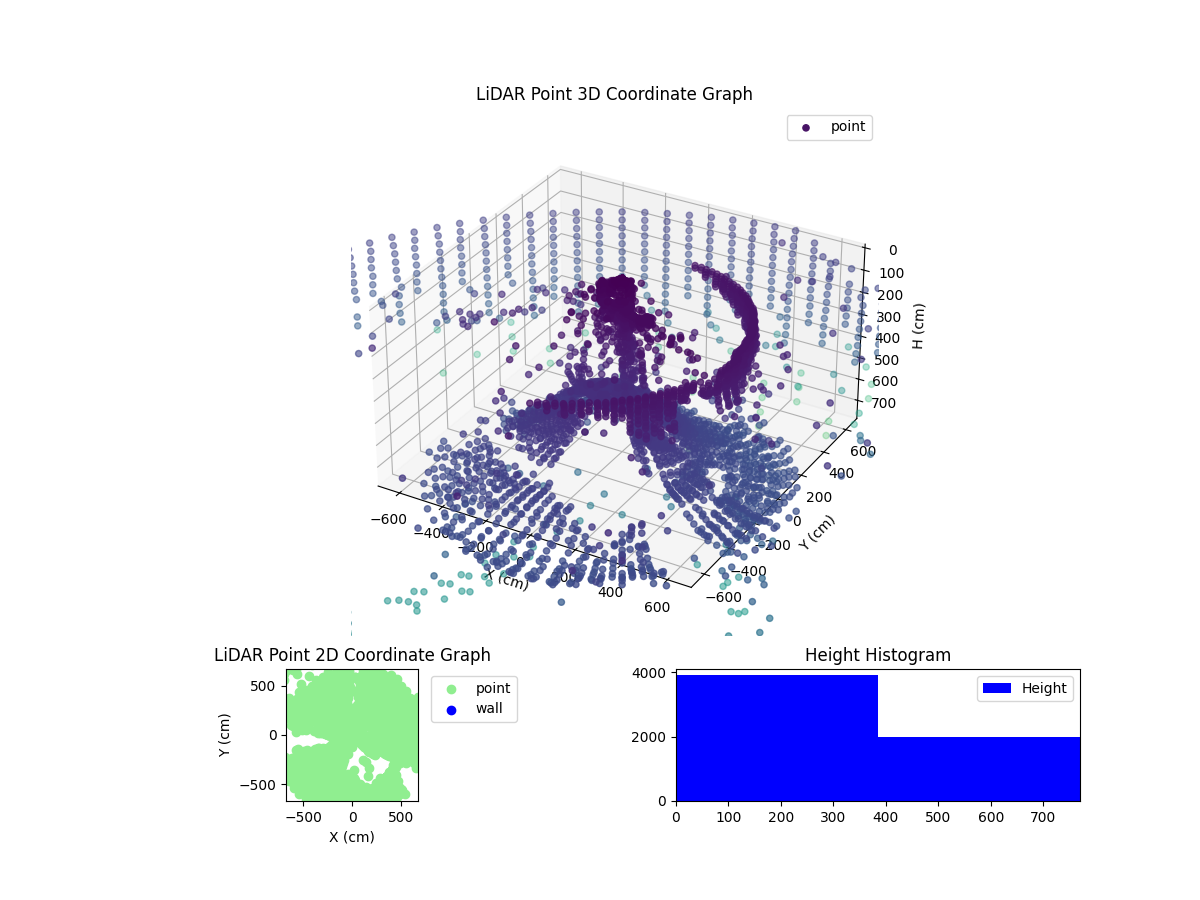 3D Plot