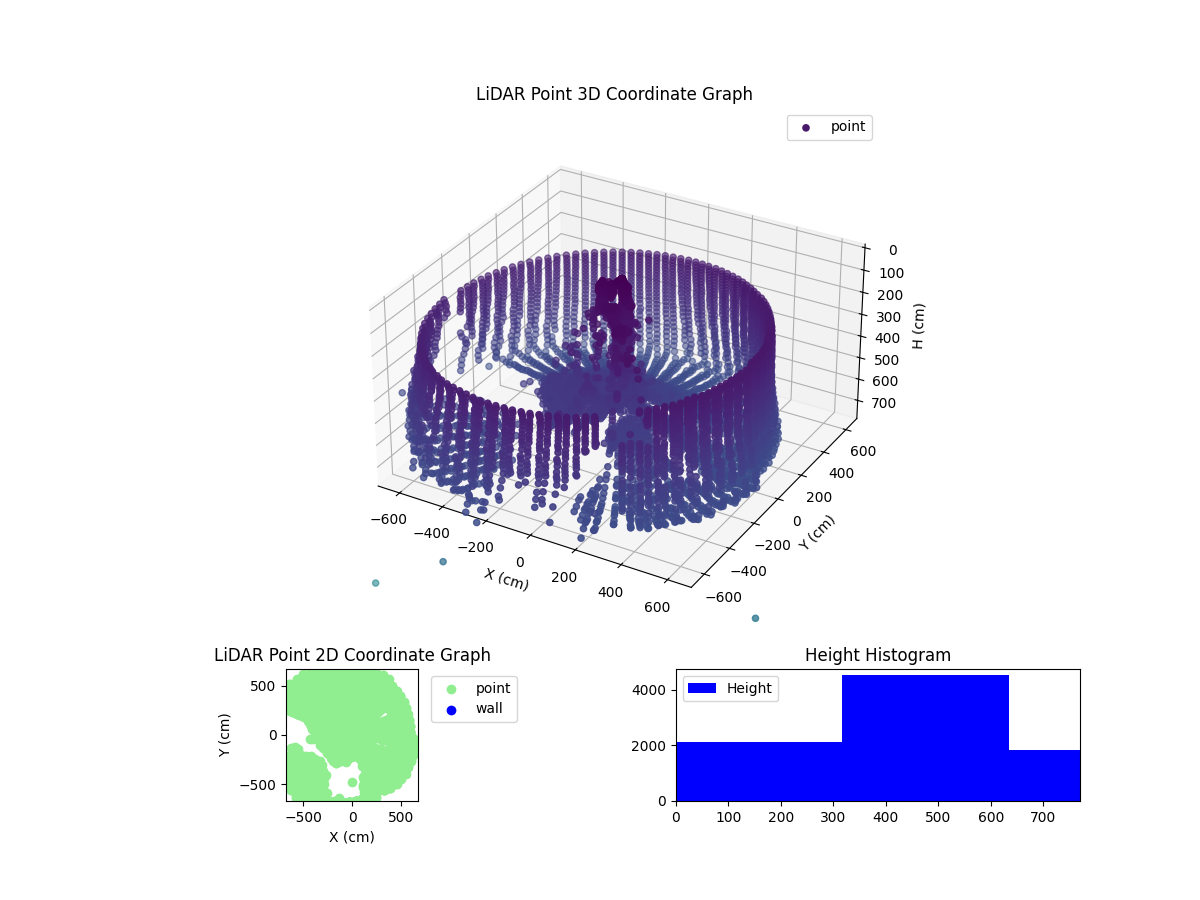 3D Plot