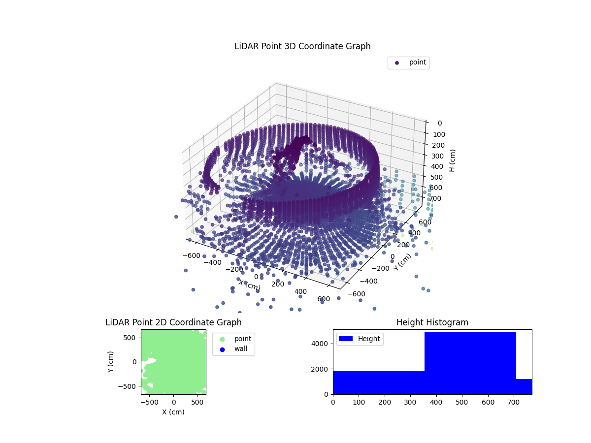 3D Plot