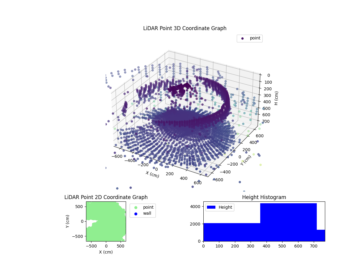 3D Plot