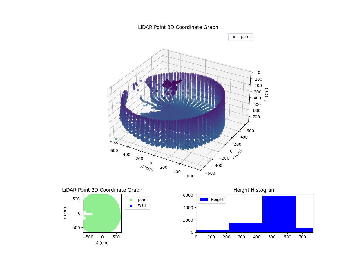 3D Plot