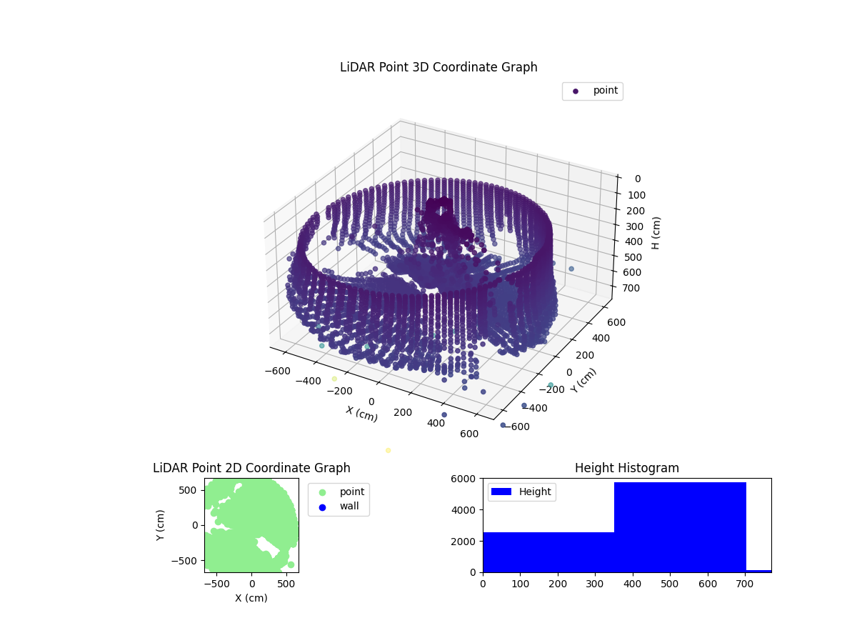3D Plot