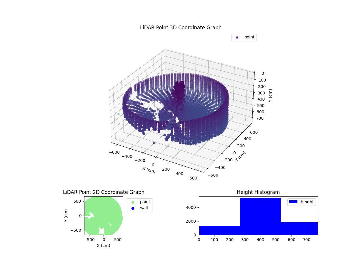 3D Plot