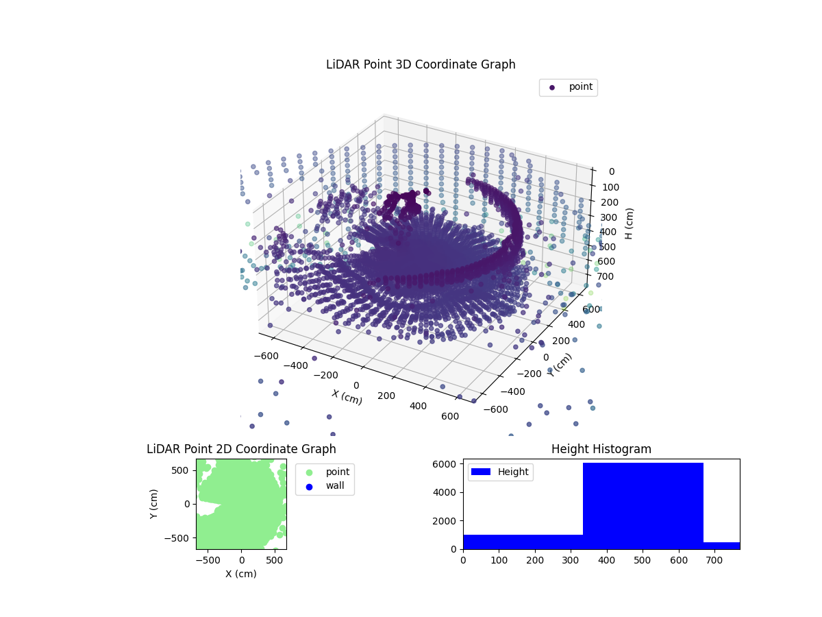 3D Plot