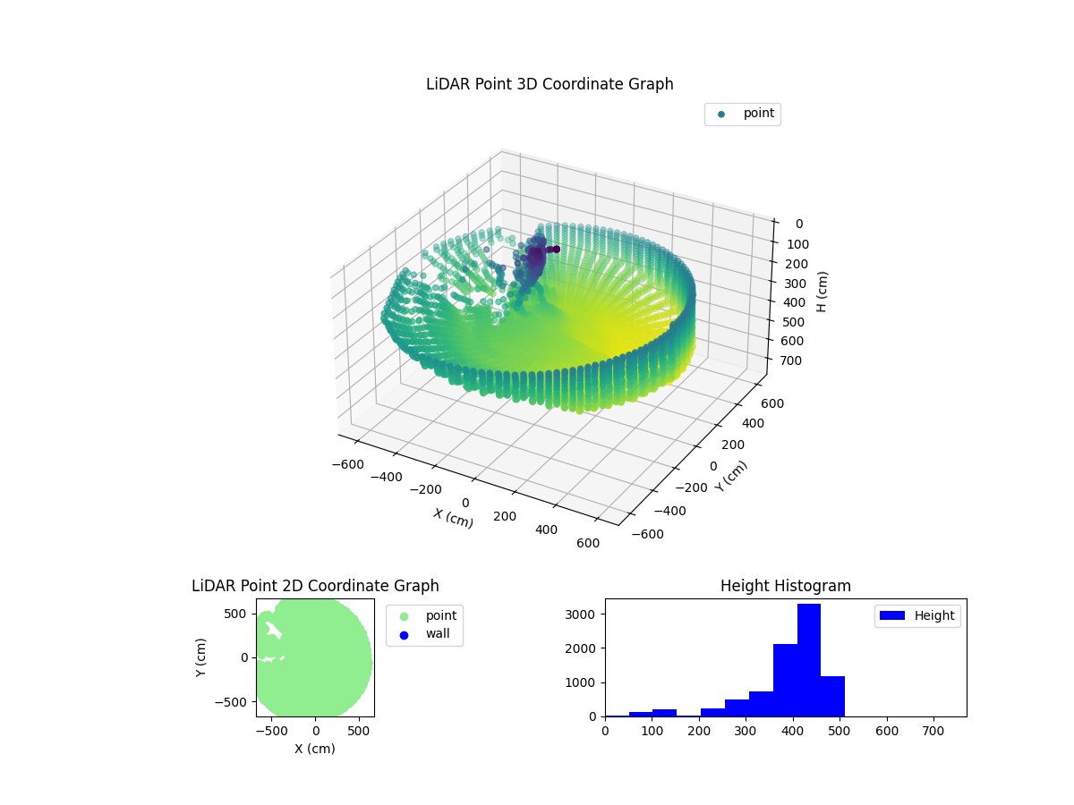 3D Plot