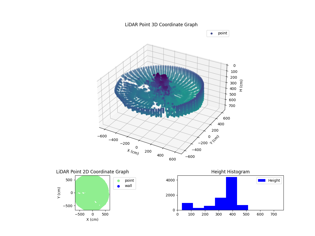 3D Plot