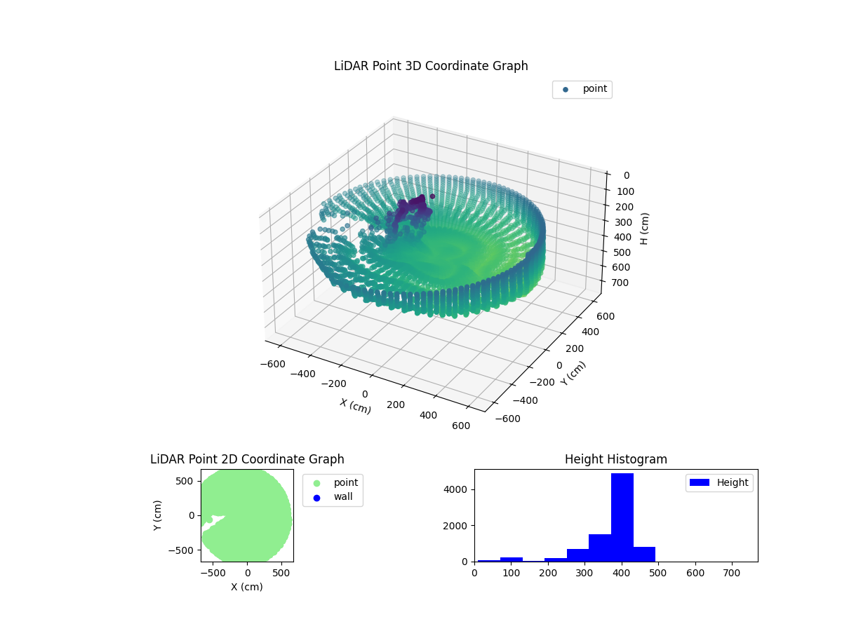 3D Plot