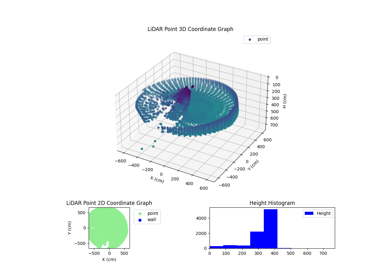 3D Plot