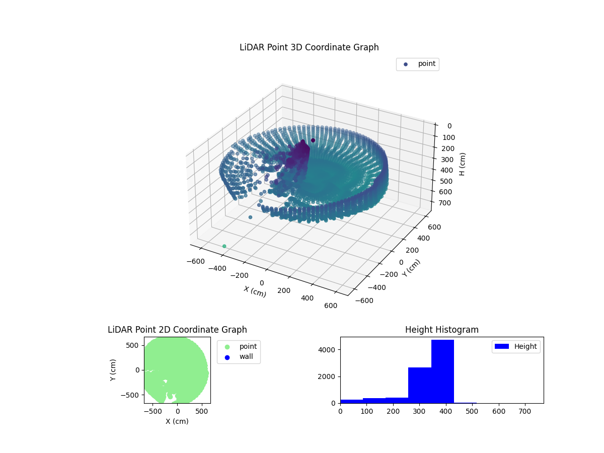 3D Plot