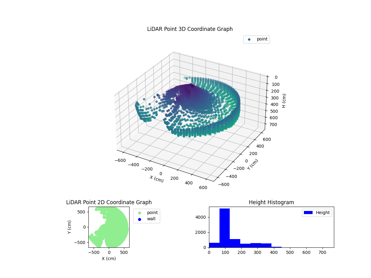 3D Plot