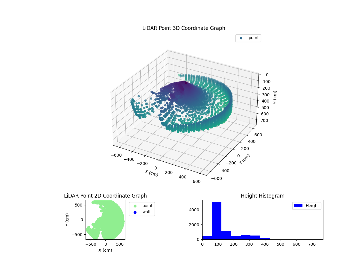 3D Plot