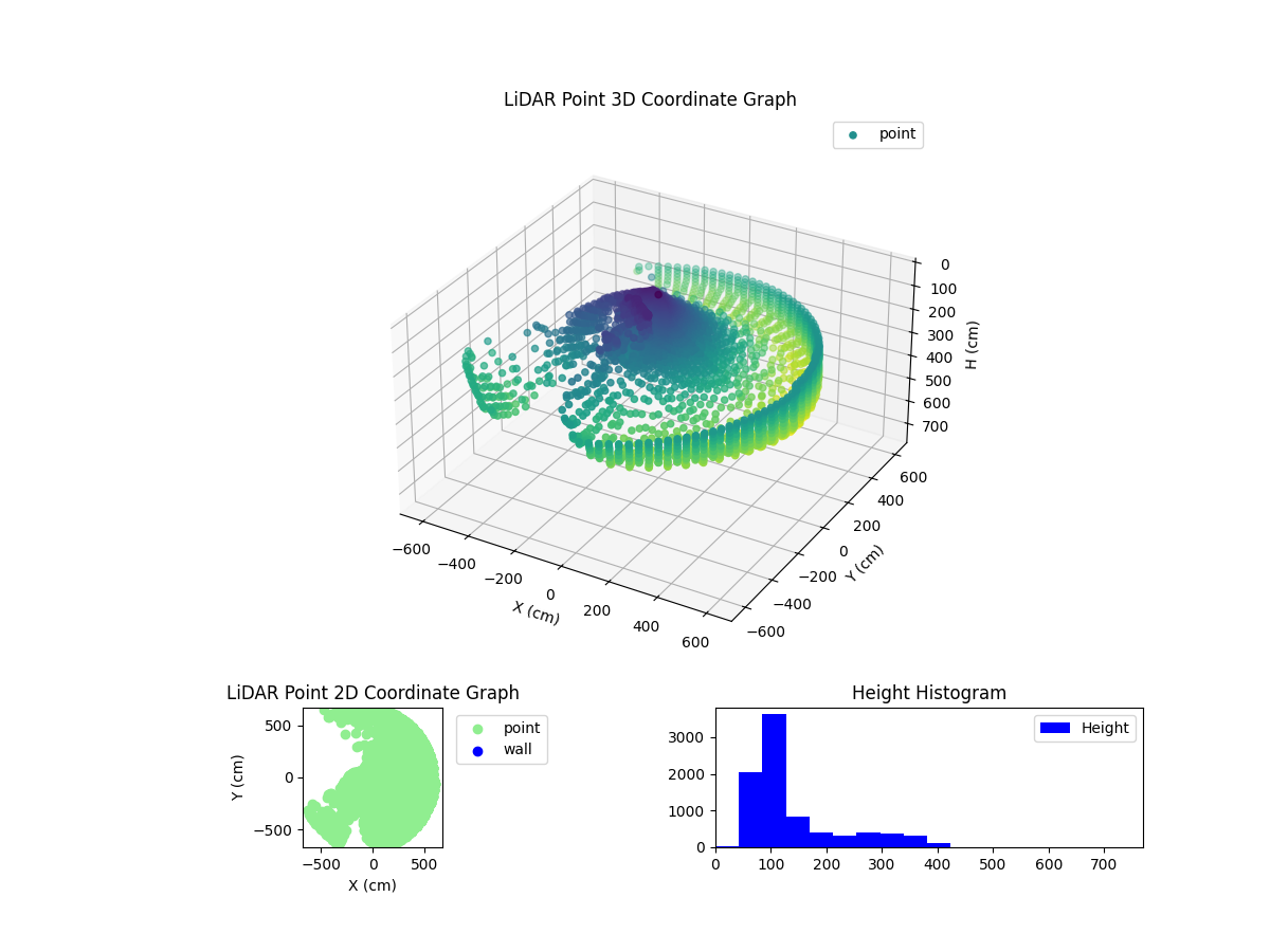 3D Plot