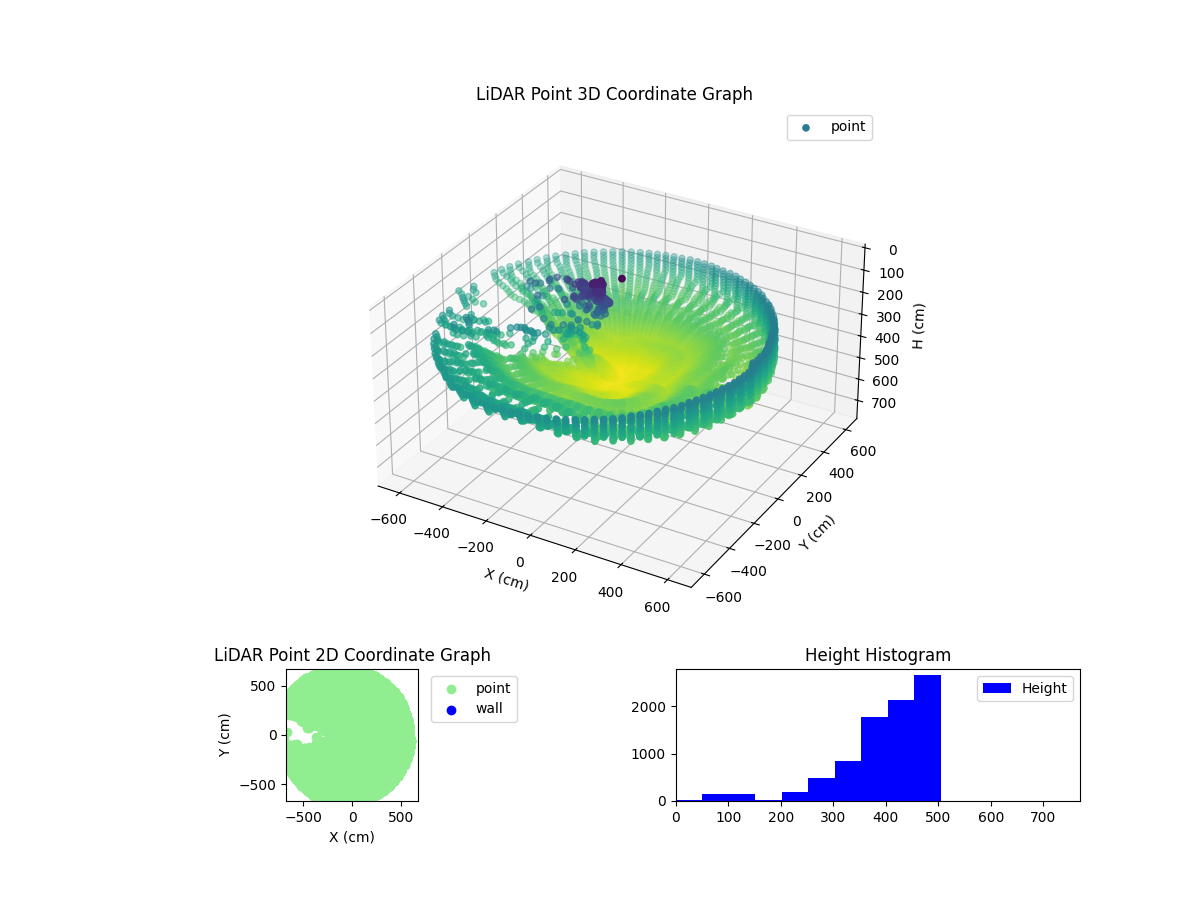 3D Plot