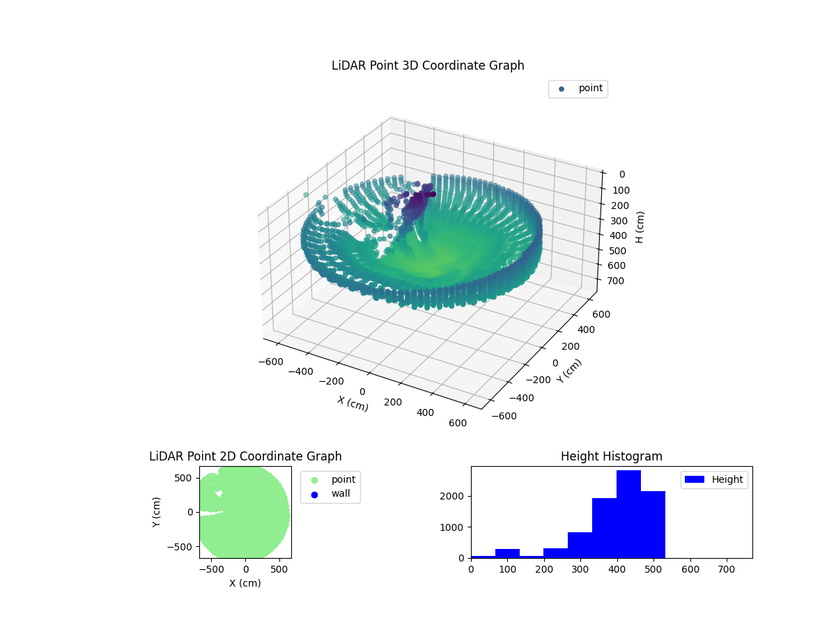 3D Plot