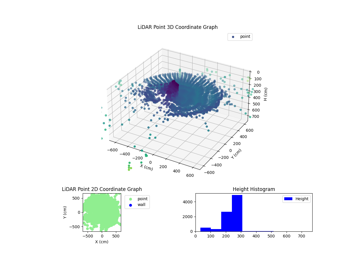3D Plot