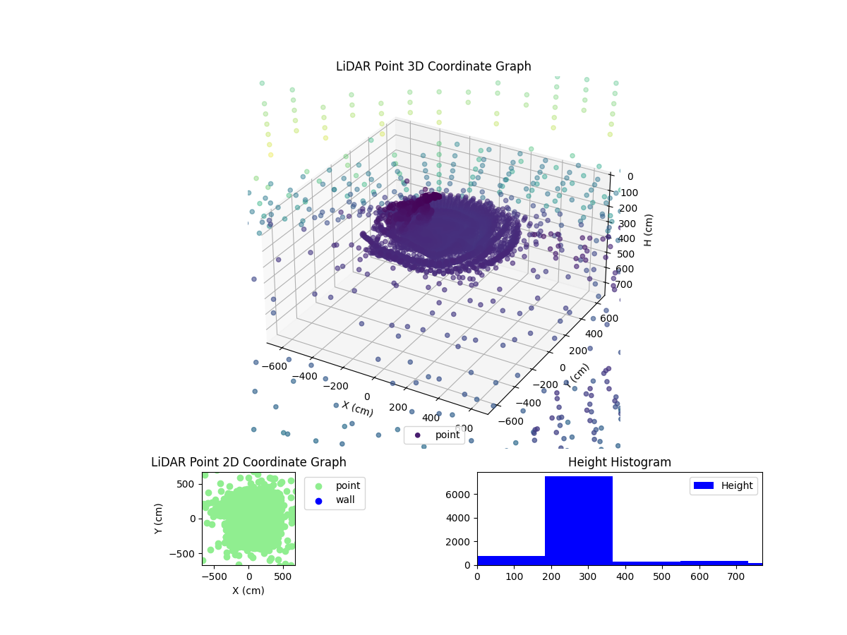 3D Plot