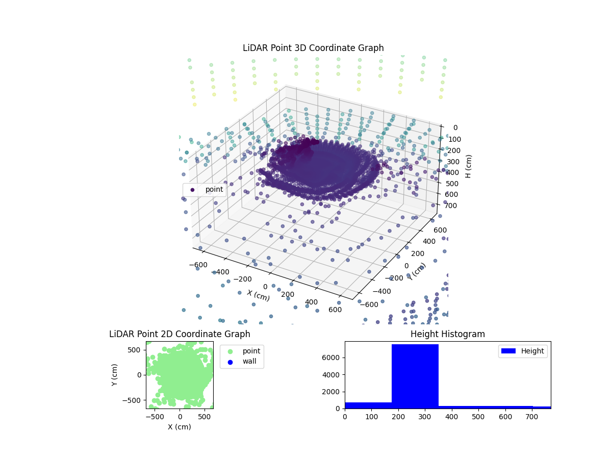 3D Plot