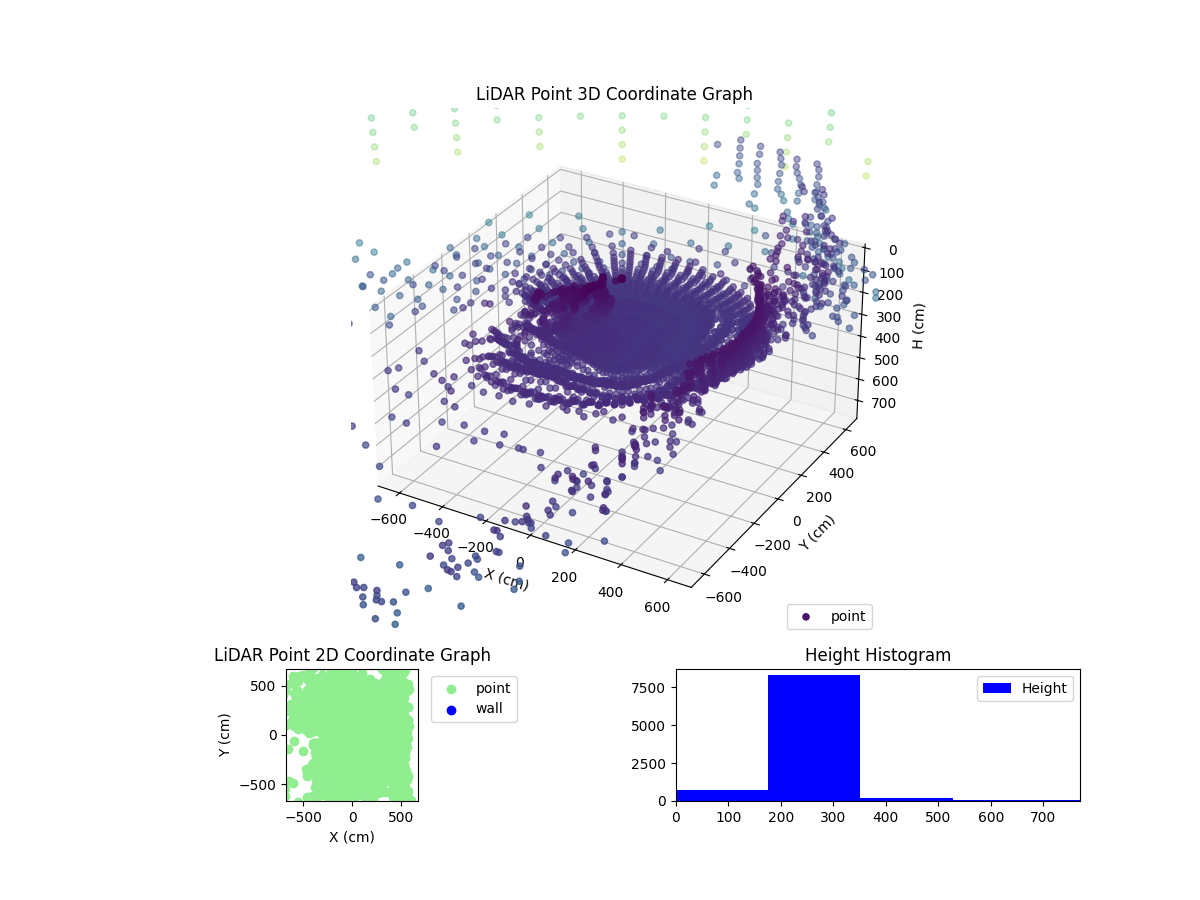 3D Plot