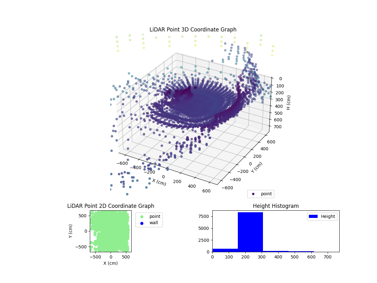 3D Plot