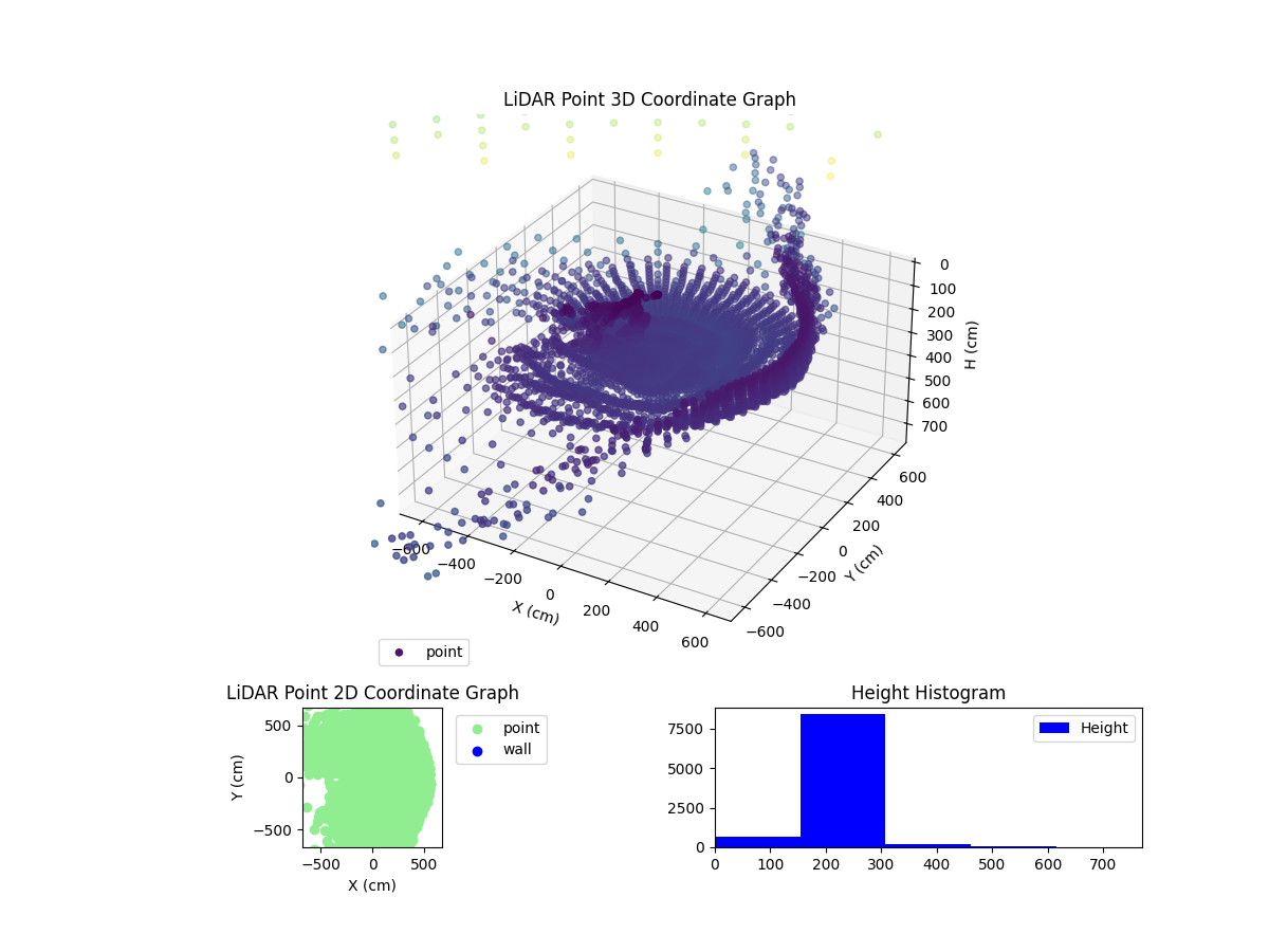 3D Plot