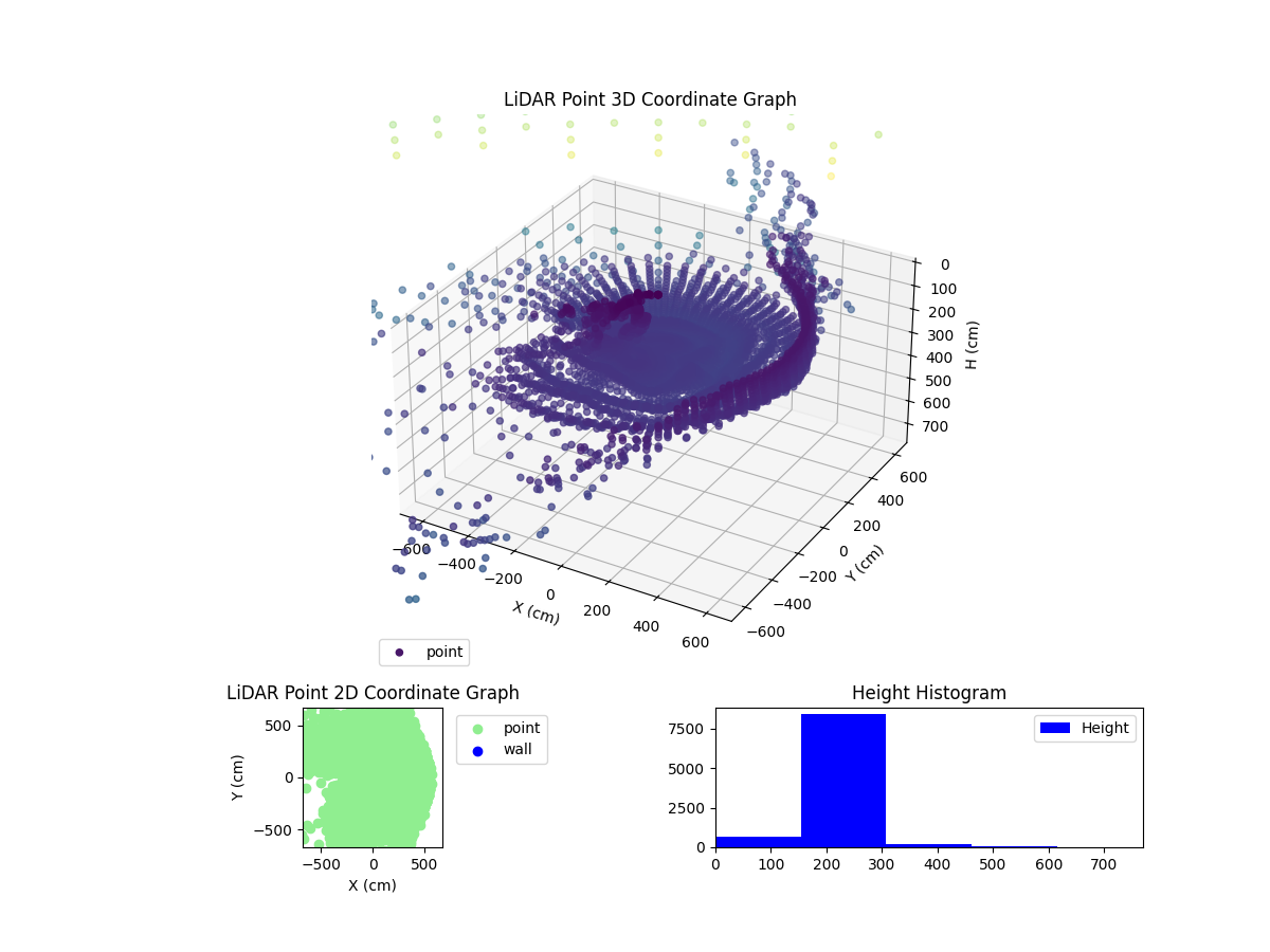 3D Plot