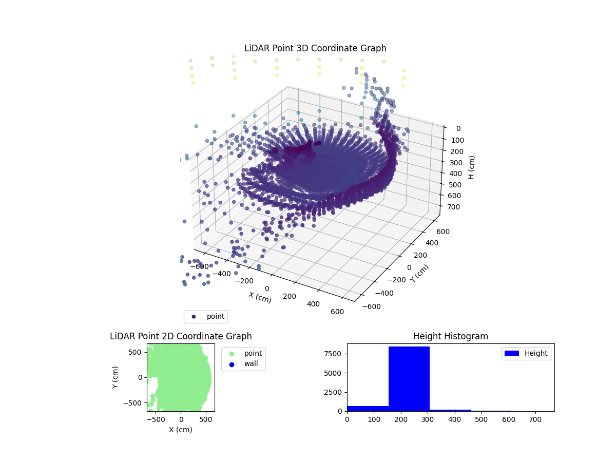 3D Plot