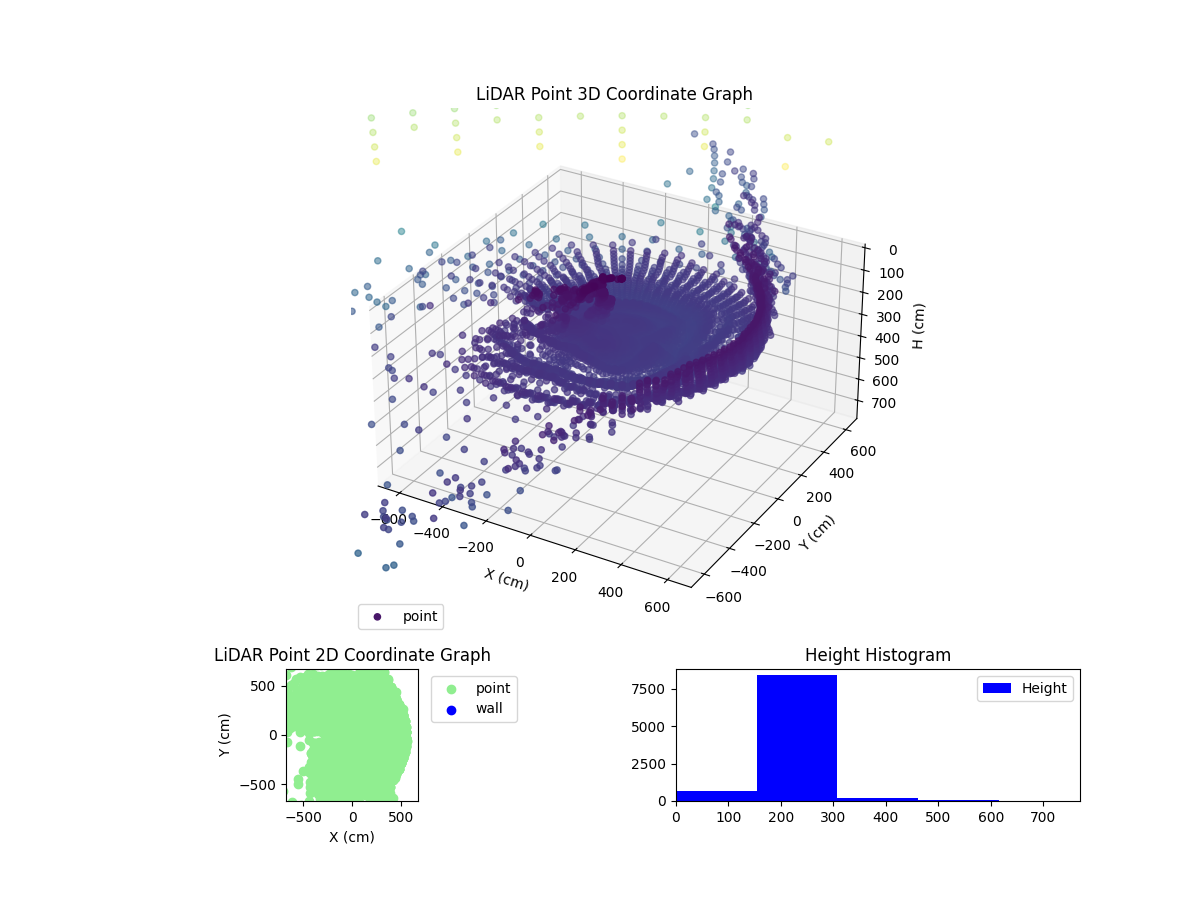 3D Plot