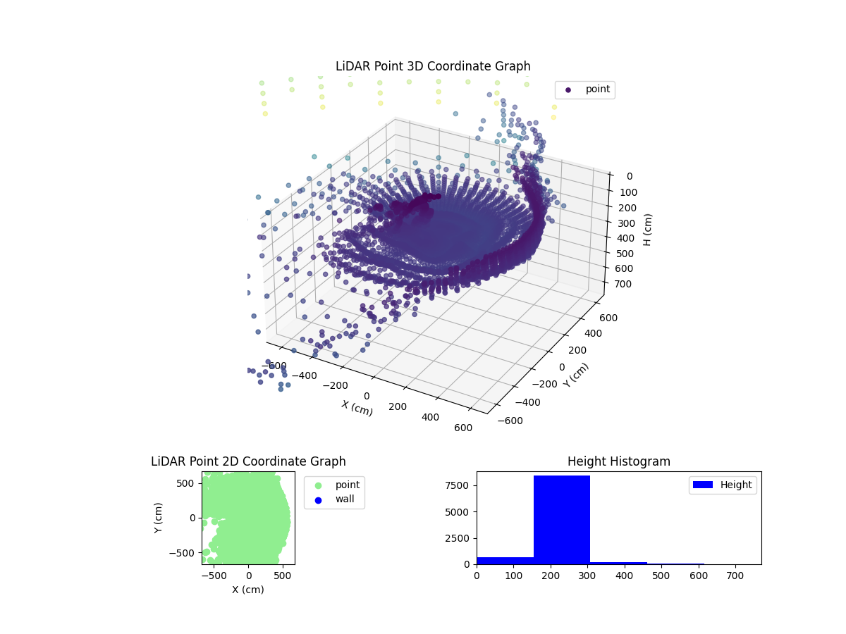 3D Plot