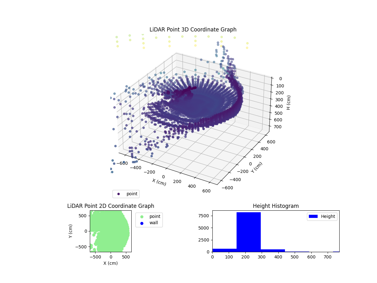 3D Plot