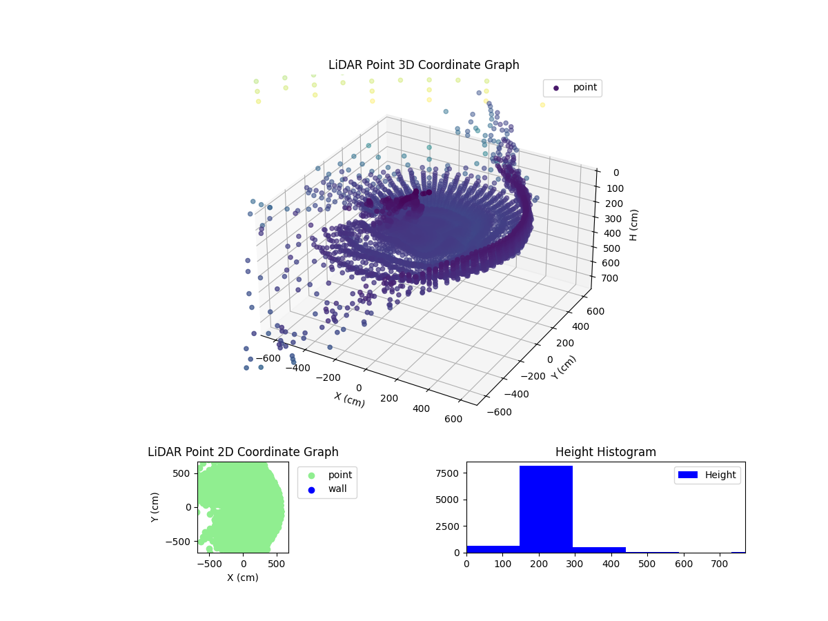 3D Plot