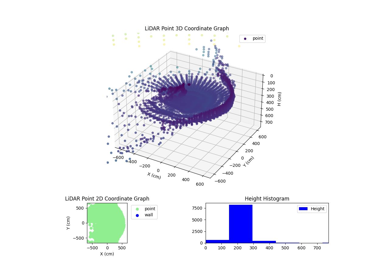 3D Plot