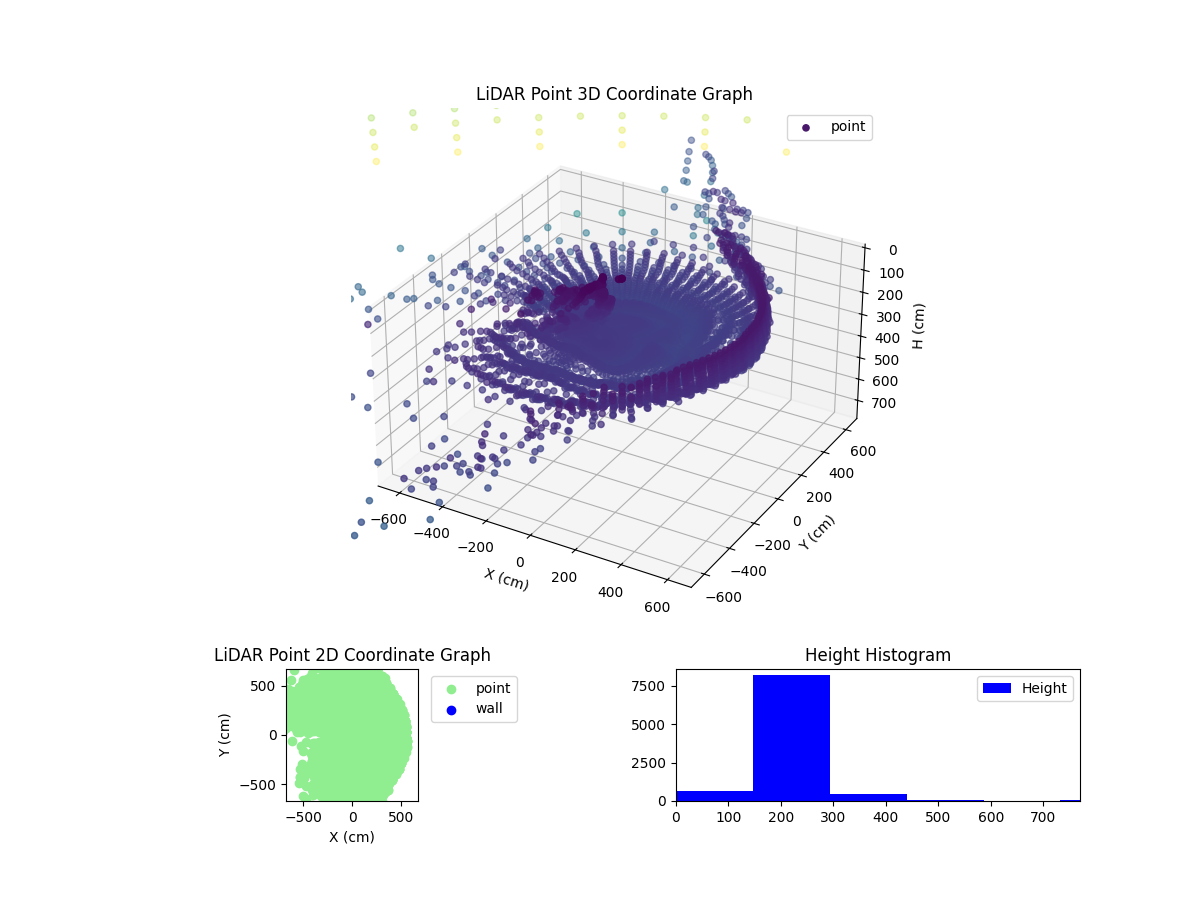 3D Plot