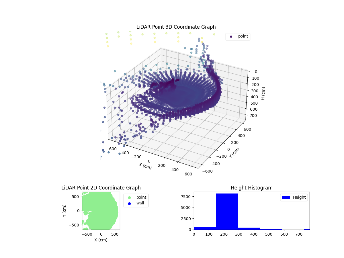 3D Plot