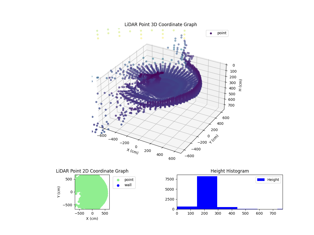 3D Plot