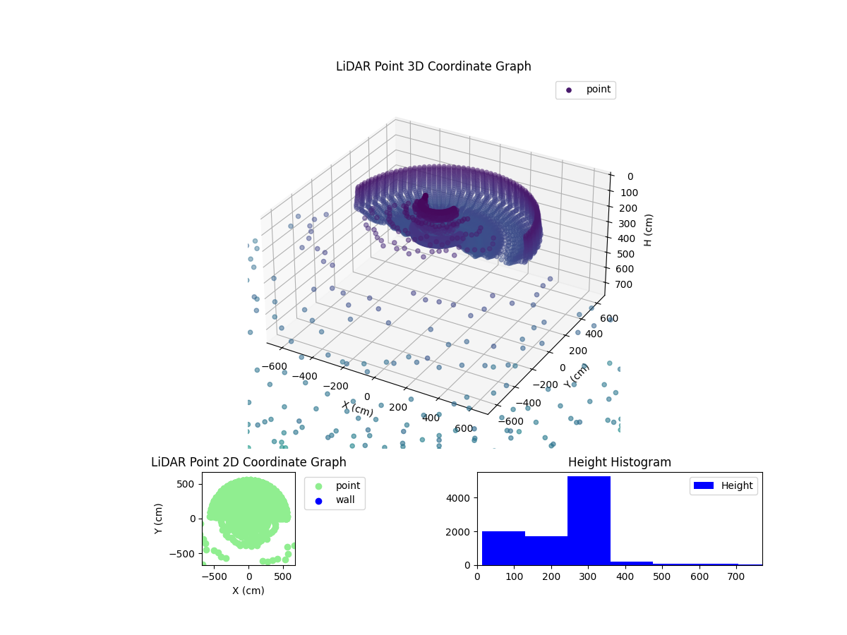 3D Plot