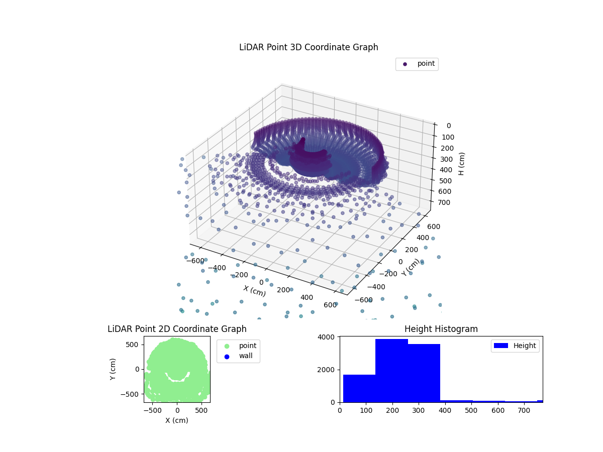 3D Plot