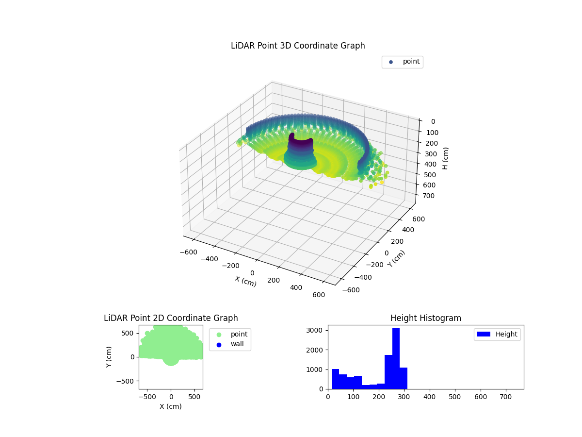3D Plot