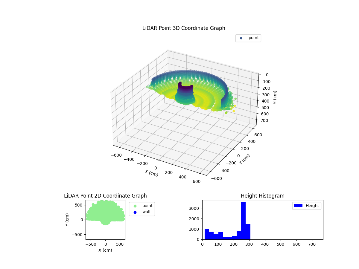 3D Plot