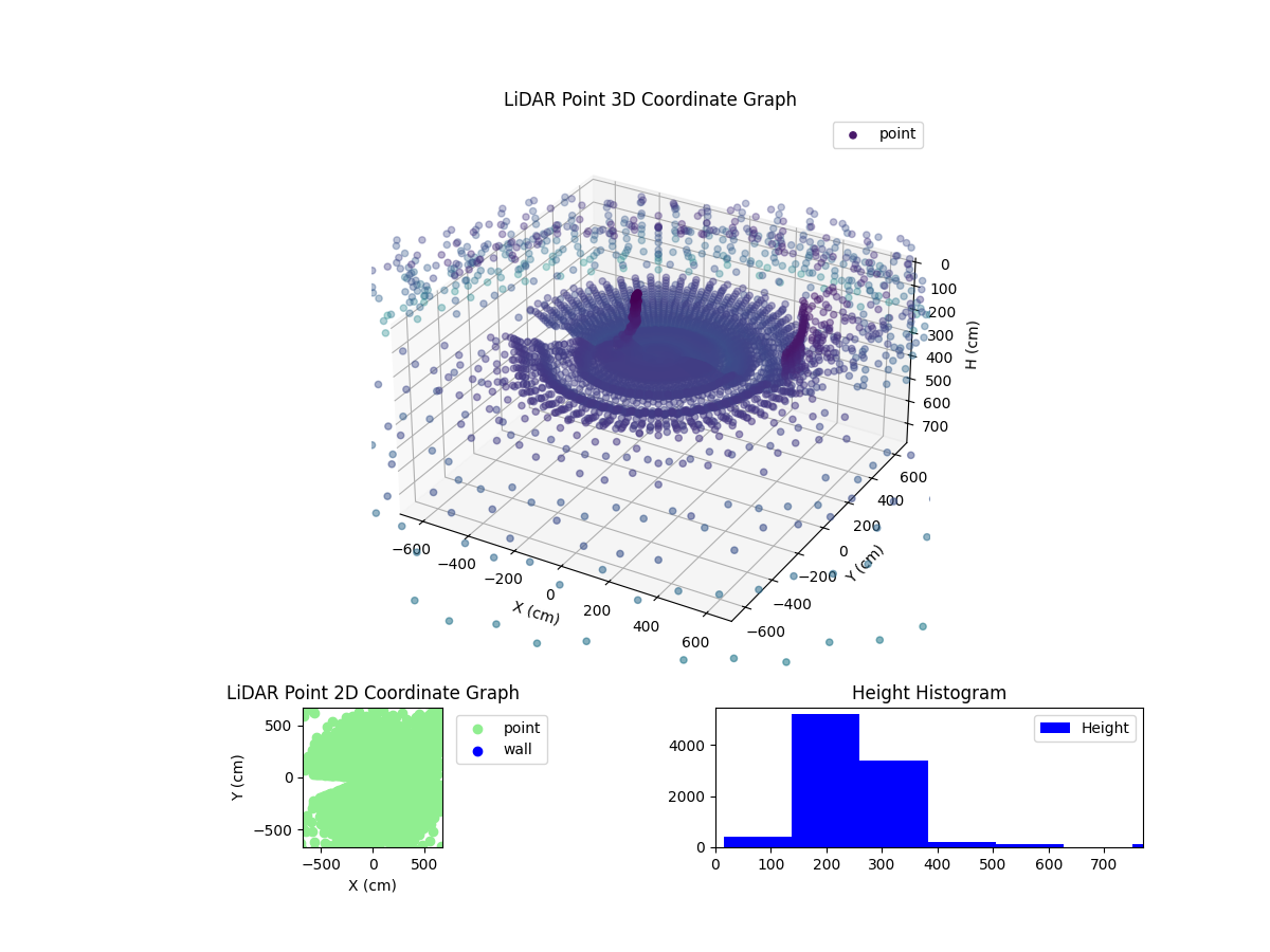 3D Plot