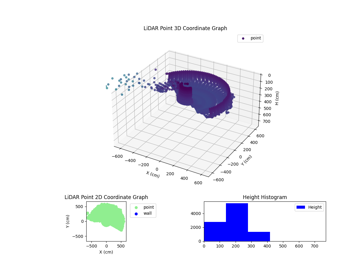 3D Plot