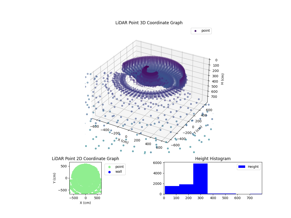 3D Plot