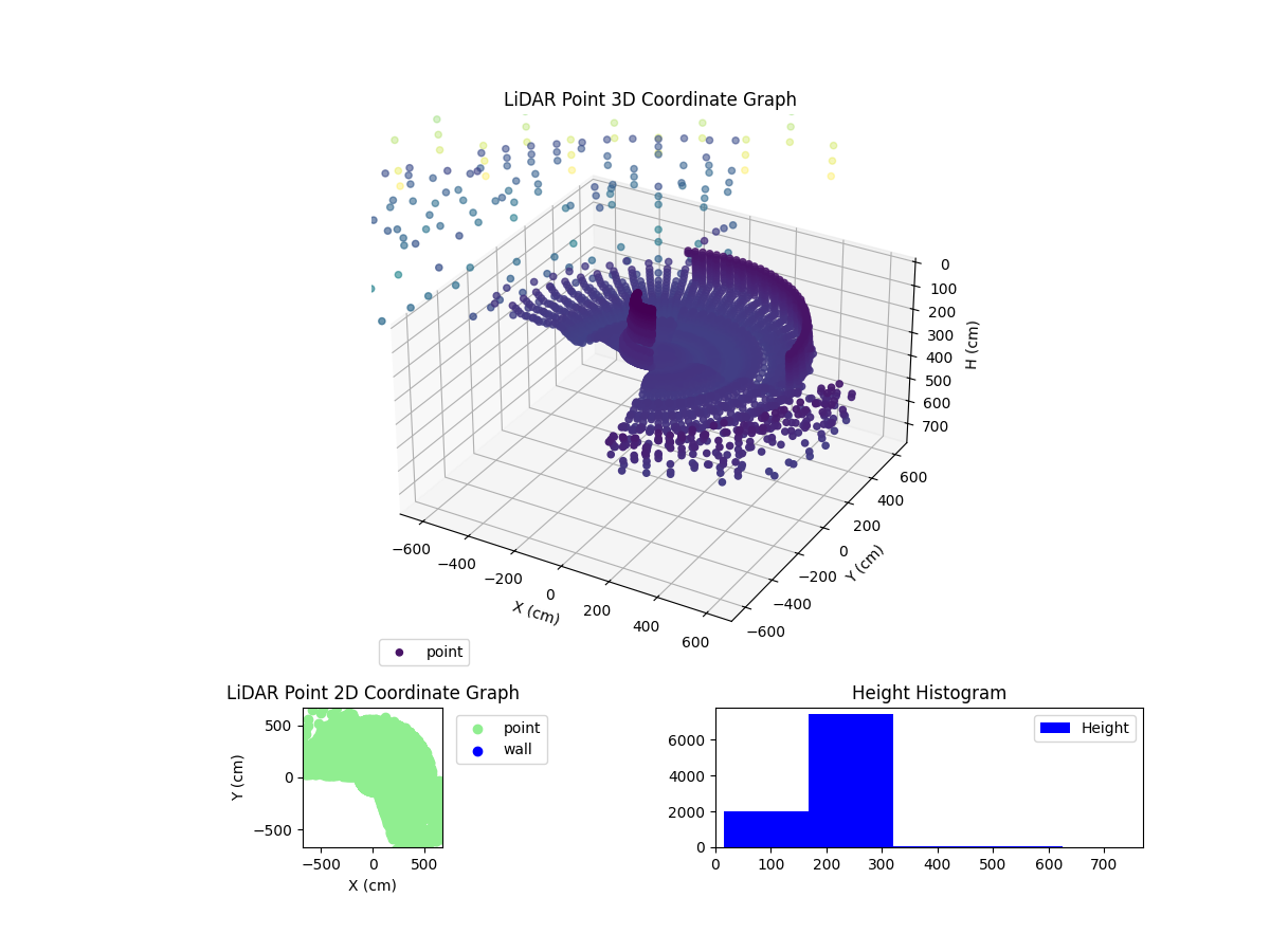 3D Plot
