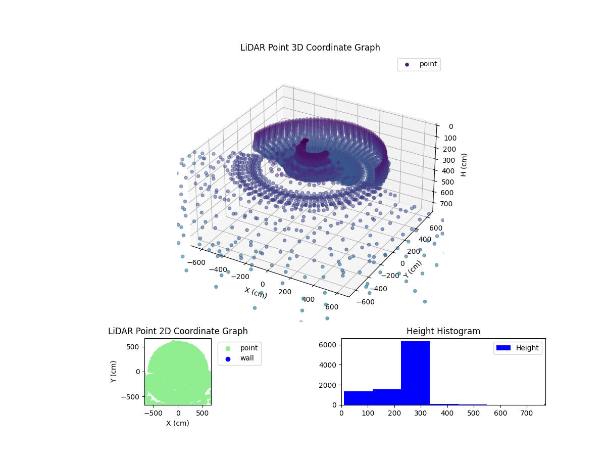 3D Plot