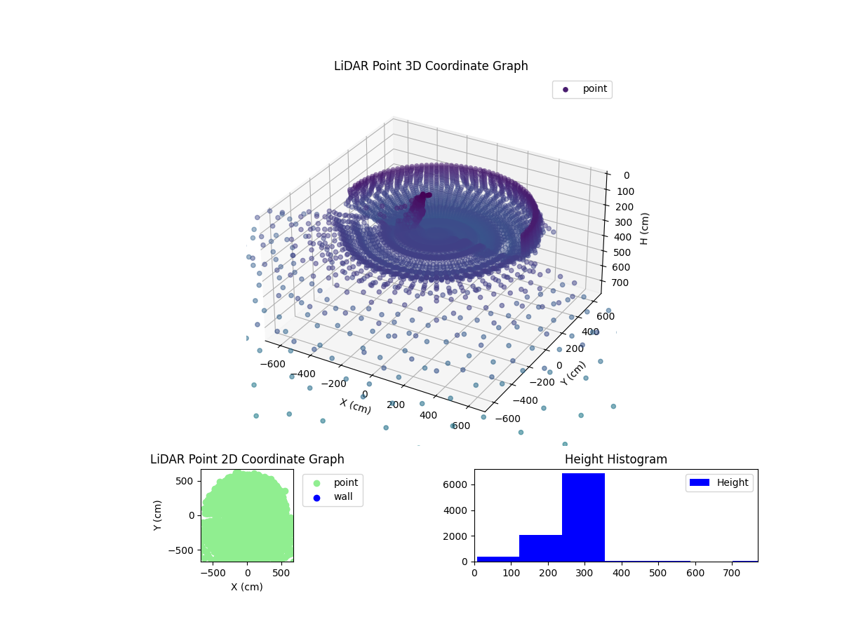 3D Plot