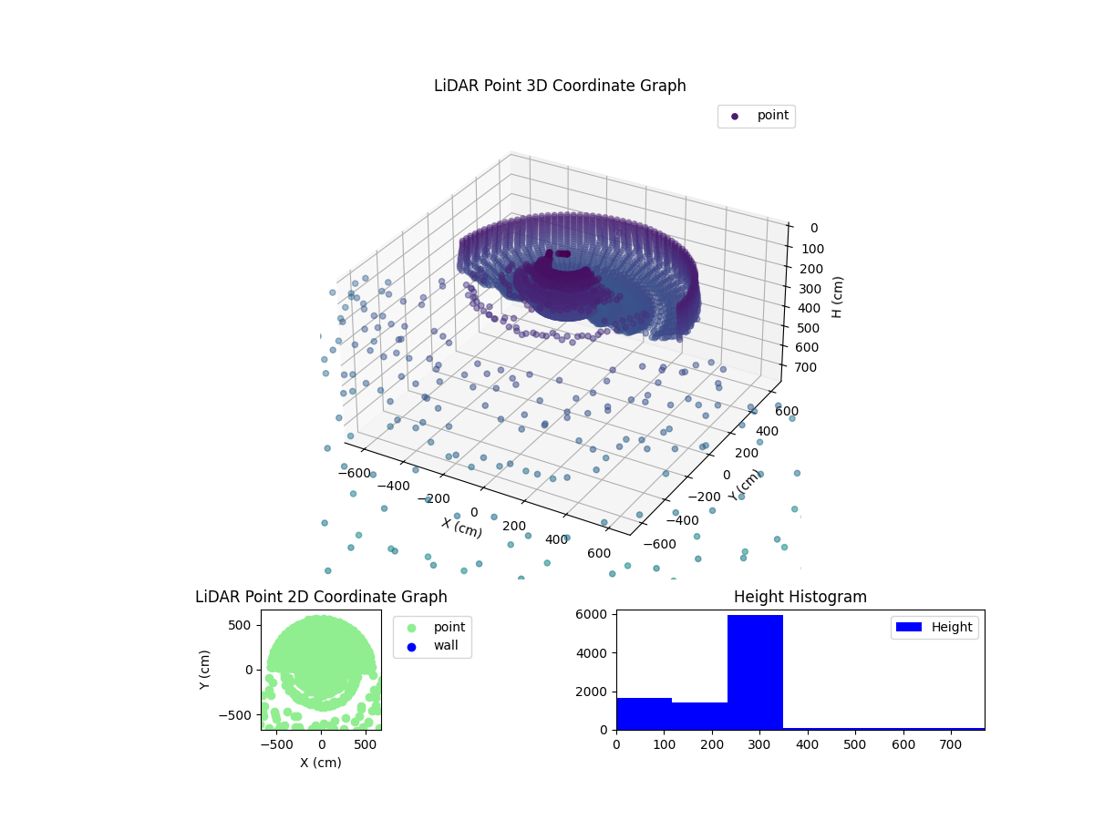 3D Plot