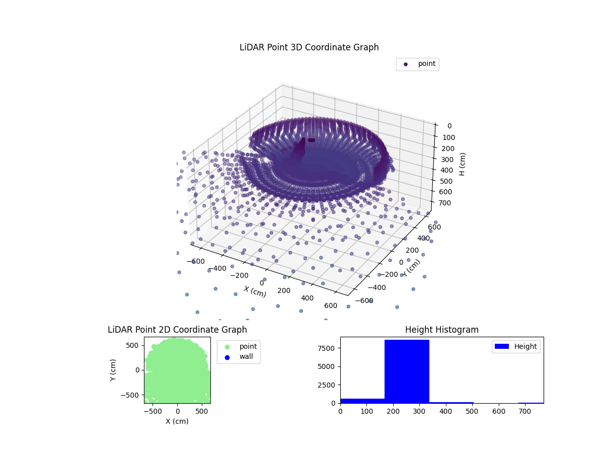3D Plot
