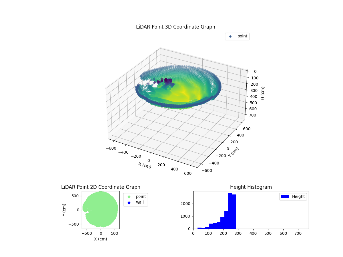3D Plot